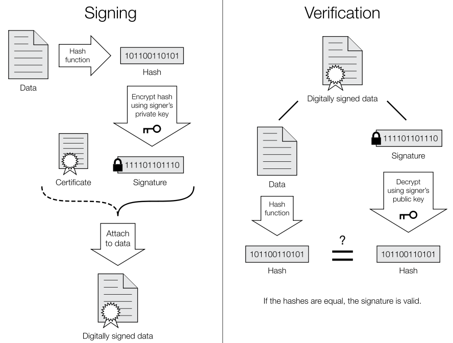 sign_verify